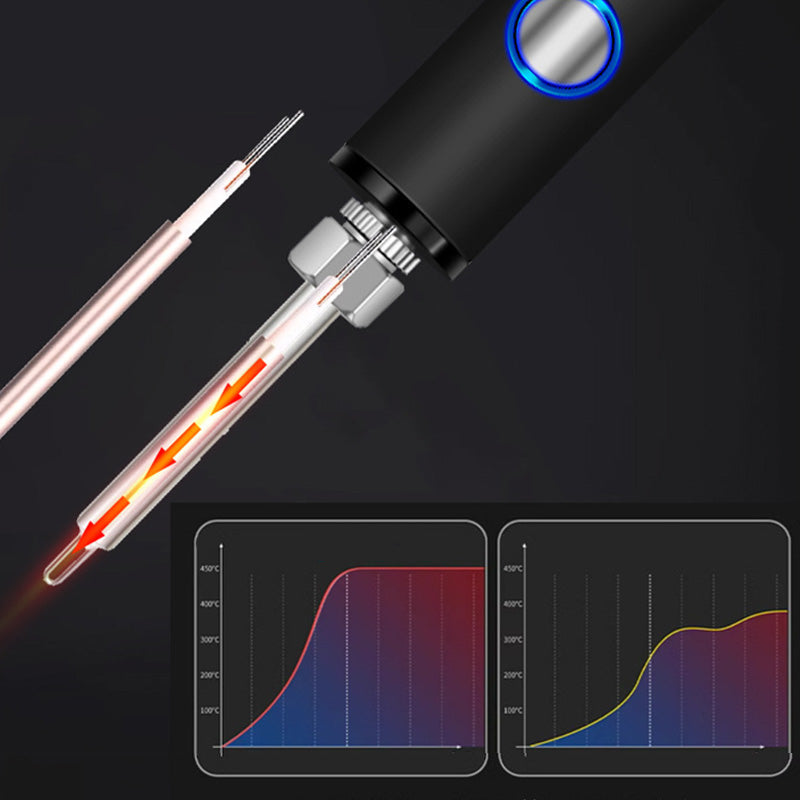Přenosná páječka s digitálním displejem